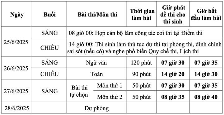 Những vật dụng cấm mang vào phòng thi tốt nghiệp THPT 2025- Ảnh 2. Những vật dụng cấm mang vào phòng thi tốt nghiệp THPT 2025- Ảnh 2.
