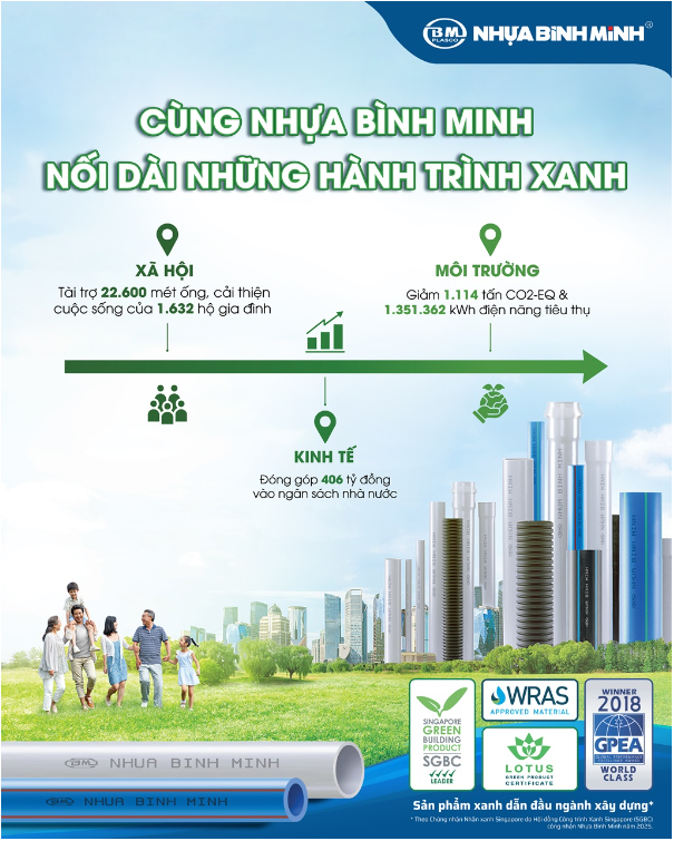 Cùng Nhựa Bình Minh nối dài những hành trình xanh- Ảnh 1. Cùng Nhựa Bình Minh nối dài những hành trình xanh- Ảnh 1.