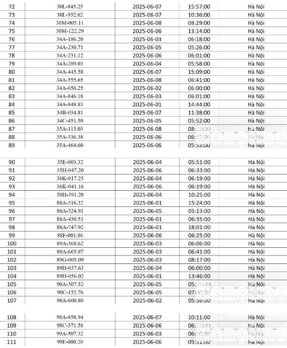 MỚI NHẤT – 111 chủ xe bị phạt nguội trong tháng 6/2025, mang giấy tờ tới nộp phạt- Ảnh 3.