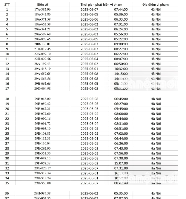 MỚI NHẤT – 111 chủ xe bị phạt nguội trong tháng 6/2025, mang giấy tờ tới nộp phạt- Ảnh 1.
