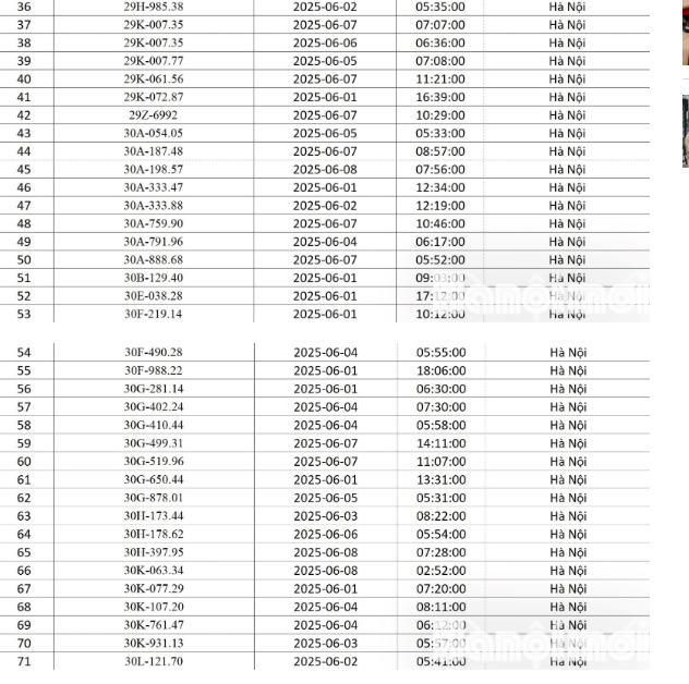 MỚI NHẤT – 111 chủ xe bị phạt nguội trong tháng 6/2025, mang giấy tờ tới nộp phạt- Ảnh 2.