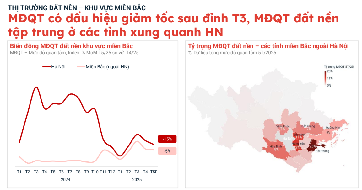Đông Anh: Đất nền sát siêu dự án Vinhomes Cổ Loa đạt mức 250-260 triệu đồng/m2, nhiều chủ đất 