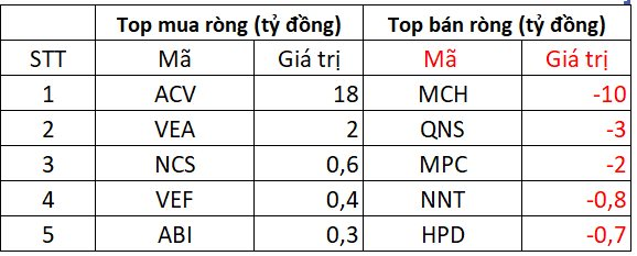 Phiên 24/6: Khối ngoại trở lại mua ròng, "tung" hơn 700 tỷ đồng gom 4 mã Bluechips- Ảnh 3. Phiên 24/6: Khối ngoại trở lại mua ròng, "tung" hơn 700 tỷ đồng gom 4 mã Bluechips- Ảnh 3.