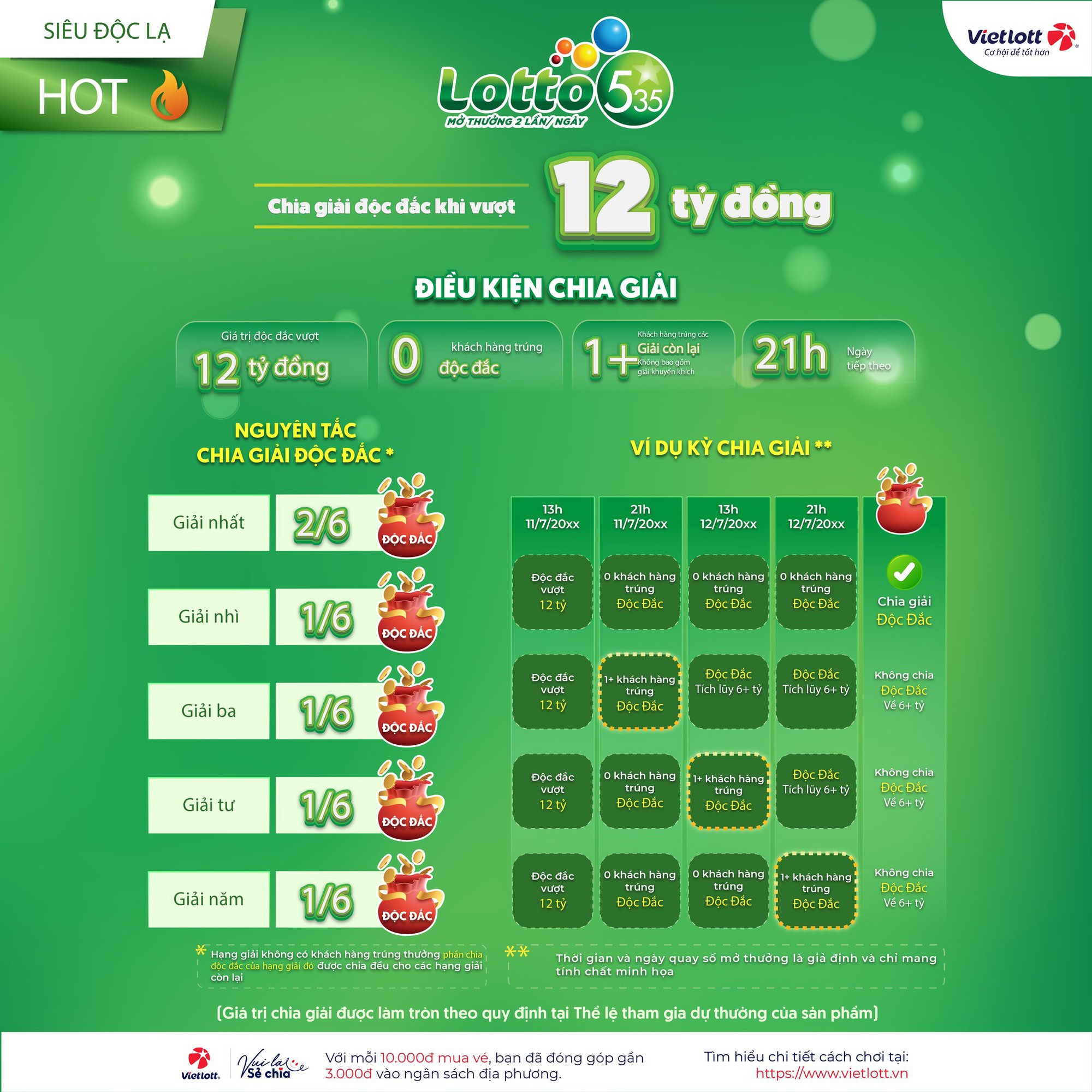 Vietlott mang đến hai cơ hội trúng giải độc đắc mỗi ngày- Ảnh 2. Vietlott mang đến hai cơ hội trúng giải độc đắc mỗi ngày- Ảnh 2.
