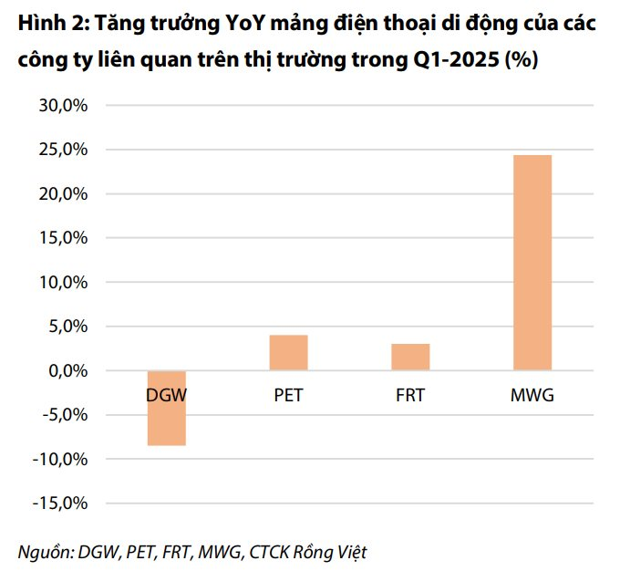Tăng 30% chỉ trong nửa tháng, cổ phiếu Digiworld "dậy sóng" nhờ "ngựa chiến" bí ẩn- Ảnh 2. Tăng 30% chỉ trong nửa tháng, cổ phiếu Digiworld "dậy sóng" nhờ "ngựa chiến" bí ẩn- Ảnh 2.