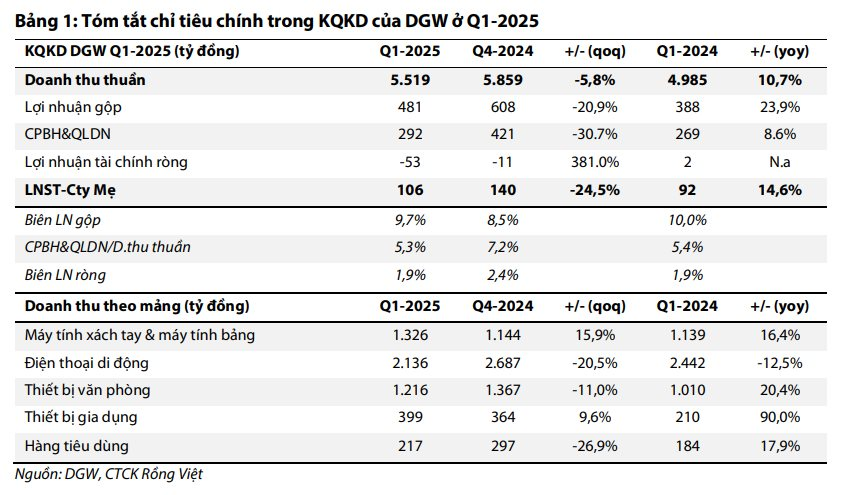 Tăng 30% chỉ trong nửa tháng, cổ phiếu Digiworld "dậy sóng" nhờ "ngựa chiến" bí ẩn- Ảnh 3. Tăng 30% chỉ trong nửa tháng, cổ phiếu Digiworld "dậy sóng" nhờ "ngựa chiến" bí ẩn- Ảnh 3.