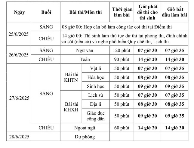 Lịch và giờ thi tốt nghiệp THPT 2025 CHÍNH XÁC nhất- Ảnh 2.