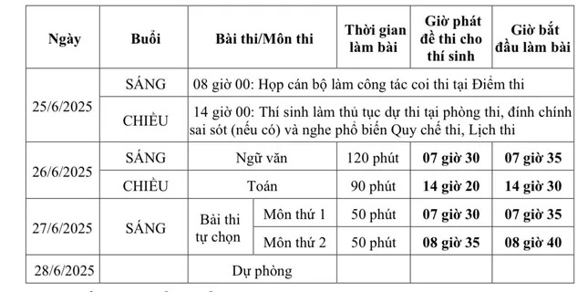 Lịch và giờ thi tốt nghiệp THPT 2025 CHÍNH XÁC nhất- Ảnh 1.