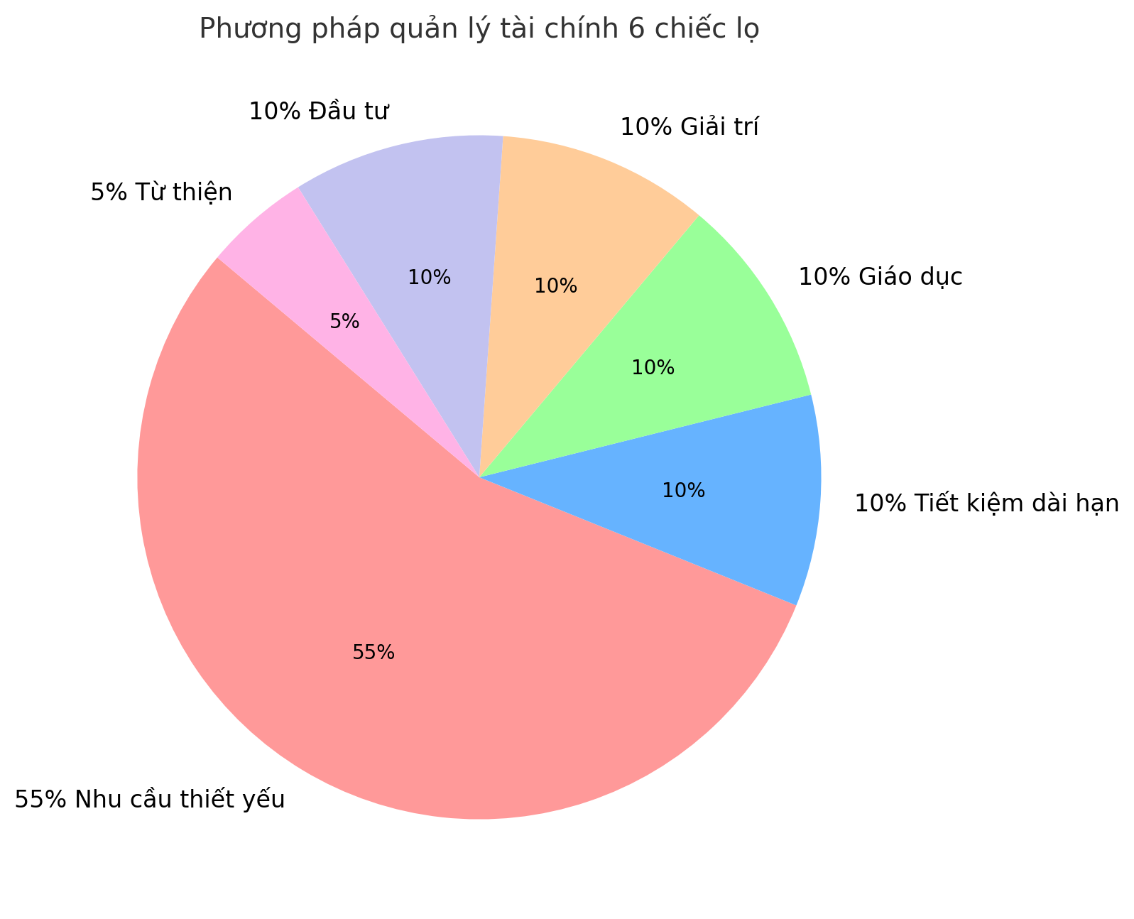 Mẹ Hà Nội chia sẻ: Tôi thử công thức 6 chiếc lọ để quản lý tiền, sau 6 tháng tích lũy được gần 10 triệu mà không thấy gò bó- Ảnh 2. Mẹ Hà Nội chia sẻ: Tôi thử công thức 6 chiếc lọ để quản lý tiền, sau 6 tháng tích lũy được gần 10 triệu mà không thấy gò bó- Ảnh 2.
