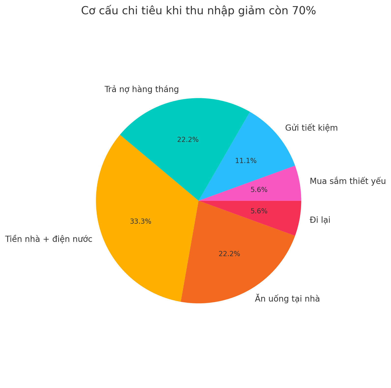 Gỡ rối ví tiền: Tôi chia lại từng đồng khi thu nhập giảm còn 70% và vẫn trả nợ lẫn tiết kiệm đều- Ảnh 2. Gỡ rối ví tiền: Tôi chia lại từng đồng khi thu nhập giảm còn 70% và vẫn trả nợ lẫn tiết kiệm đều- Ảnh 2.