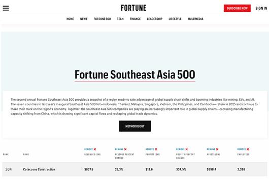 Bí quyết giúp Coteccons bứt phá thăng 72 hạng trên BXH Fortune Southeast Asia 500- Ảnh 1. Bí quyết giúp Coteccons bứt phá thăng 72 hạng trên BXH Fortune Southeast Asia 500- Ảnh 1.