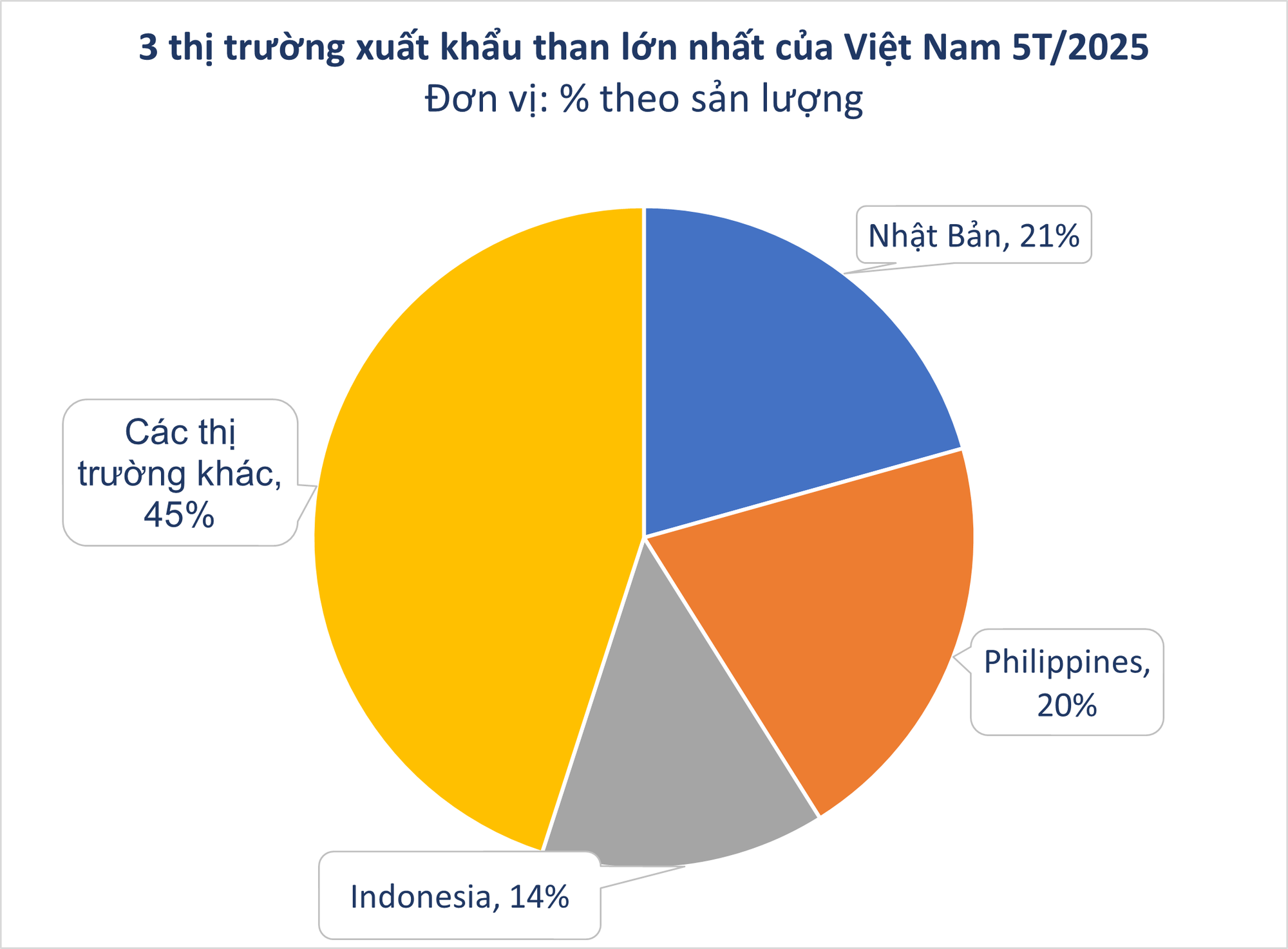 'Kim cương đen' của Việt Nam được Nhật Bản săn lùng với giá cực rẻ: xuất khẩu tăng hơn 2.000%, là nguyên liệu quan trọng không thể thay thế- Ảnh 1. 'Kim cương đen' của Việt Nam được Nhật Bản săn lùng với giá cực rẻ: xuất khẩu tăng hơn 2.000%, là nguyên liệu quan trọng không thể thay thế- Ảnh 1.