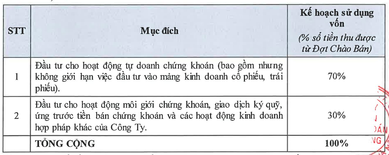 Chứng khoán Techcombank công bố kế hoạch IPO 231 triệu cổ phiếu- Ảnh 1.