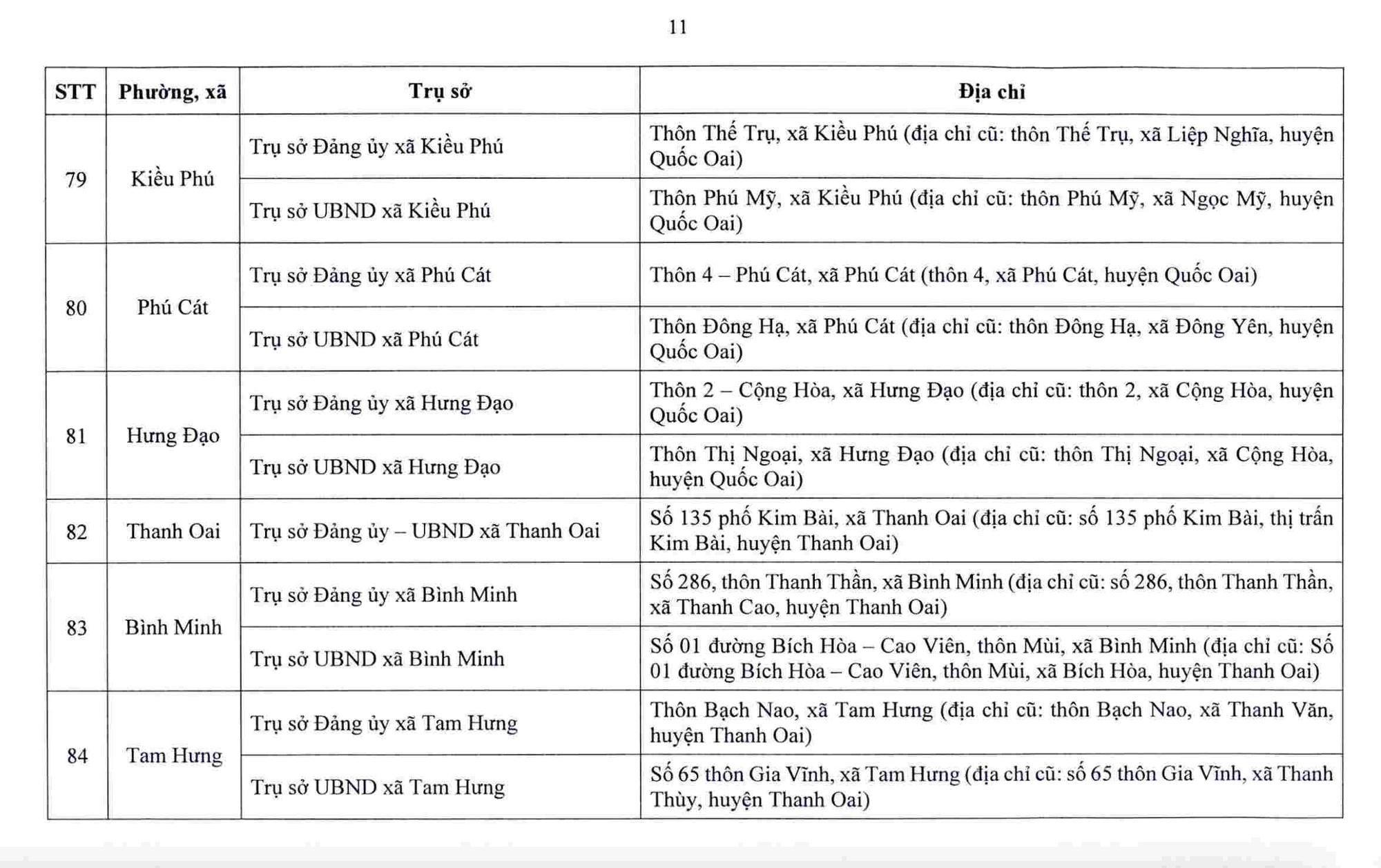 Hà Nội công bố trụ sở làm việc của 126 xã, phường sau sắp xếp- Ảnh 12. Hà Nội công bố trụ sở làm việc của 126 xã, phường sau sắp xếp- Ảnh 12.