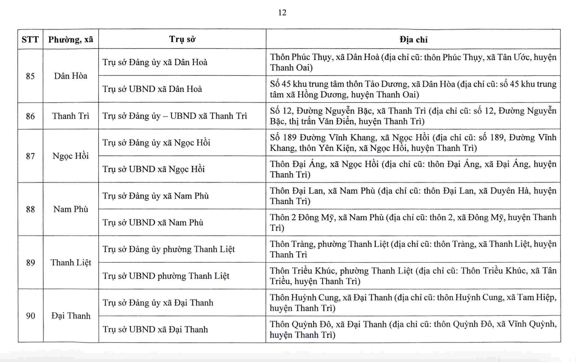 Hà Nội công bố trụ sở làm việc của 126 xã, phường sau sắp xếp- Ảnh 13. Hà Nội công bố trụ sở làm việc của 126 xã, phường sau sắp xếp- Ảnh 13.