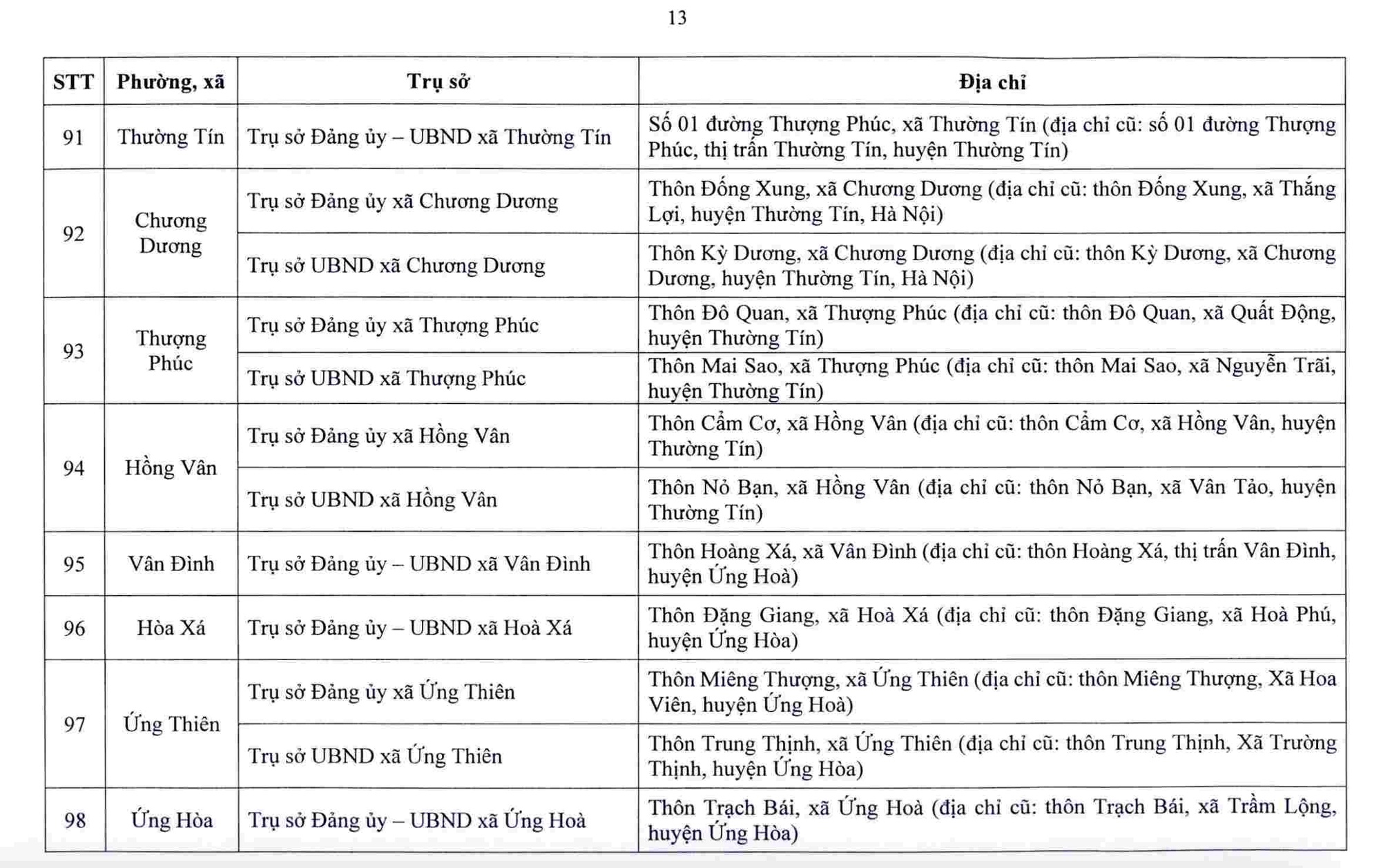 Hà Nội công bố trụ sở làm việc của 126 xã, phường sau sắp xếp- Ảnh 14. Hà Nội công bố trụ sở làm việc của 126 xã, phường sau sắp xếp- Ảnh 14.