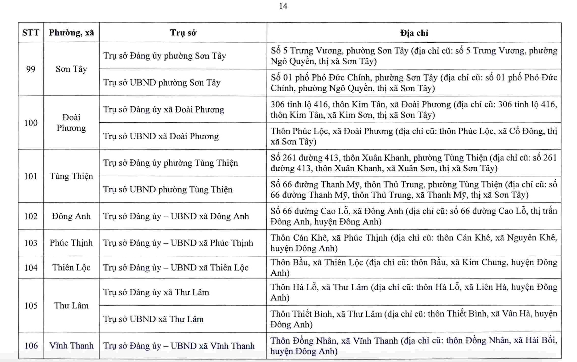 Hà Nội công bố trụ sở làm việc của 126 xã, phường sau sắp xếp- Ảnh 15. Hà Nội công bố trụ sở làm việc của 126 xã, phường sau sắp xếp- Ảnh 15.