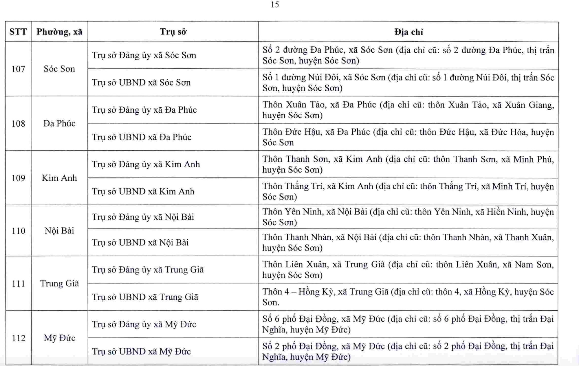 Hà Nội công bố trụ sở làm việc của 126 xã, phường sau sắp xếp- Ảnh 16. Hà Nội công bố trụ sở làm việc của 126 xã, phường sau sắp xếp- Ảnh 16.