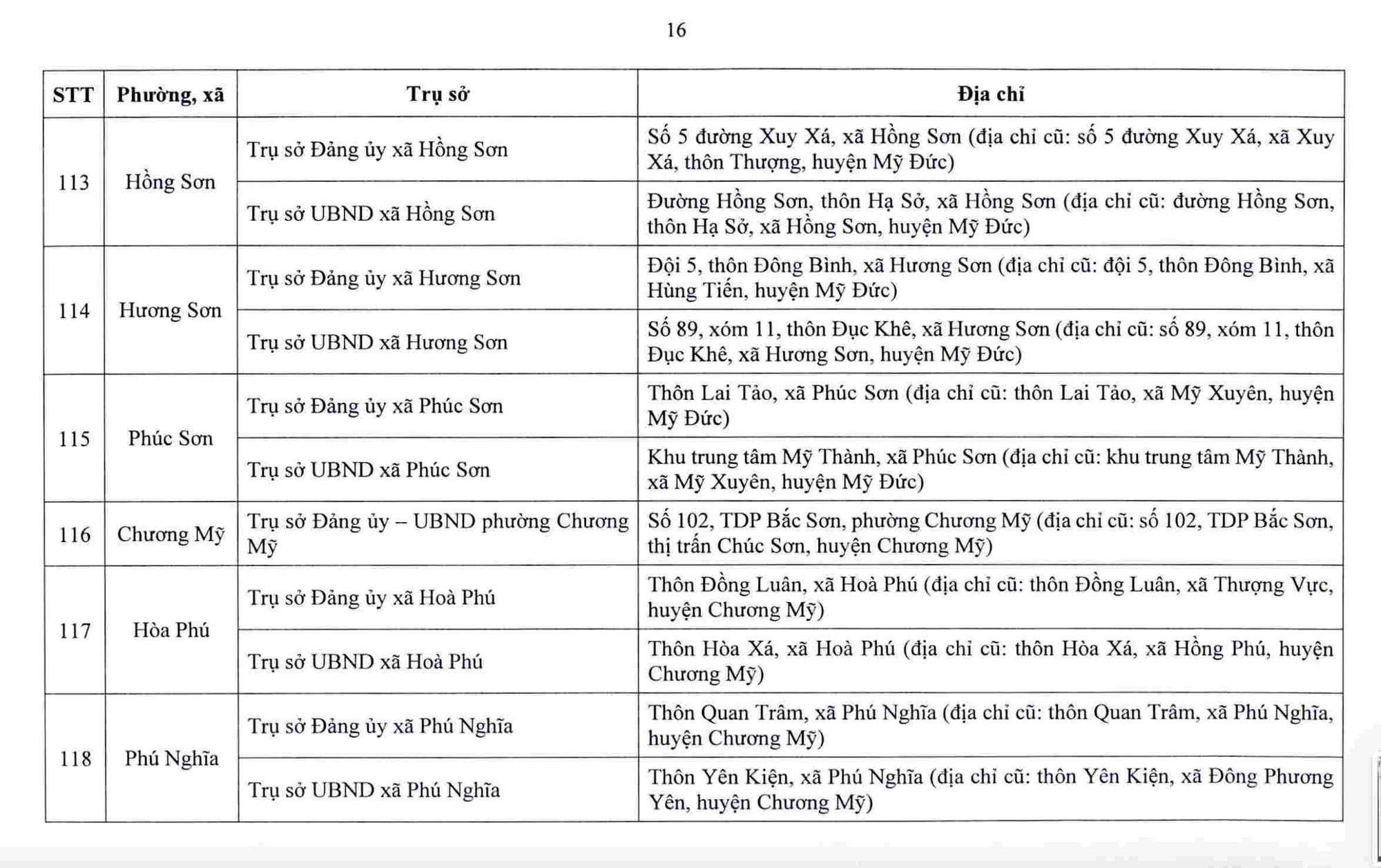 Hà Nội công bố trụ sở làm việc của 126 xã, phường sau sắp xếp- Ảnh 17. Hà Nội công bố trụ sở làm việc của 126 xã, phường sau sắp xếp- Ảnh 17.