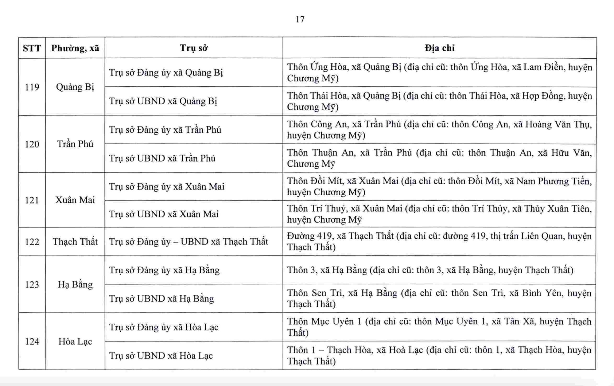 Hà Nội công bố trụ sở làm việc của 126 xã, phường sau sắp xếp- Ảnh 18. Hà Nội công bố trụ sở làm việc của 126 xã, phường sau sắp xếp- Ảnh 18.