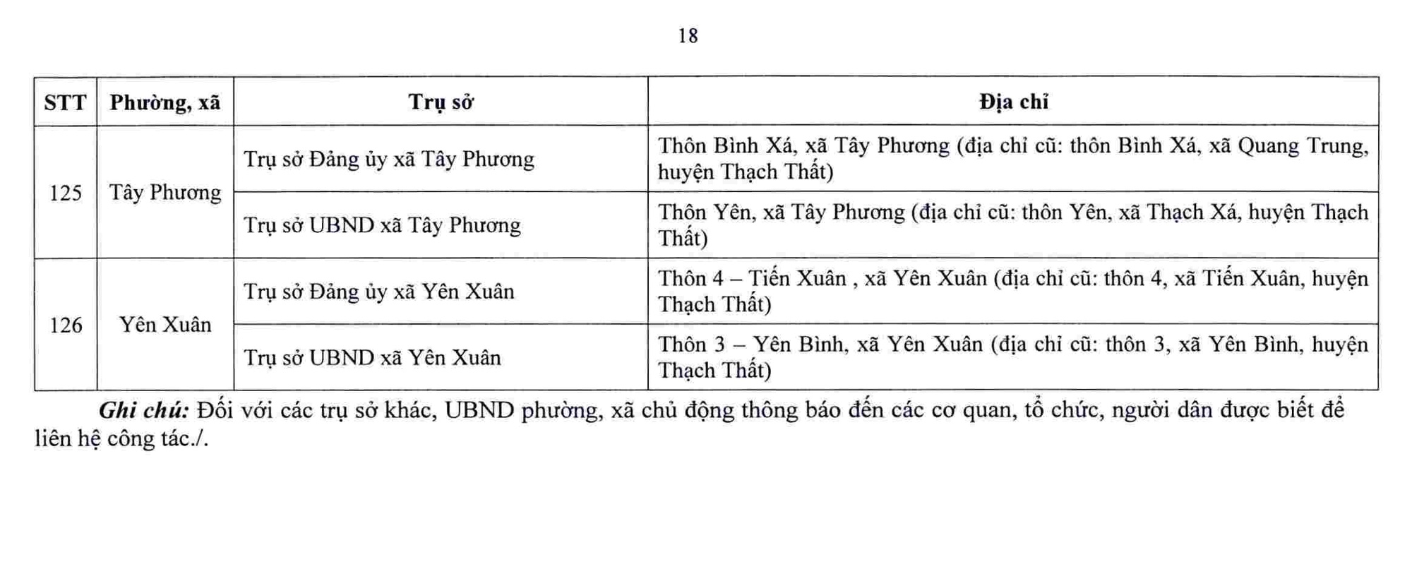 Hà Nội công bố trụ sở làm việc của 126 xã, phường sau sắp xếp- Ảnh 19. Hà Nội công bố trụ sở làm việc của 126 xã, phường sau sắp xếp- Ảnh 19.