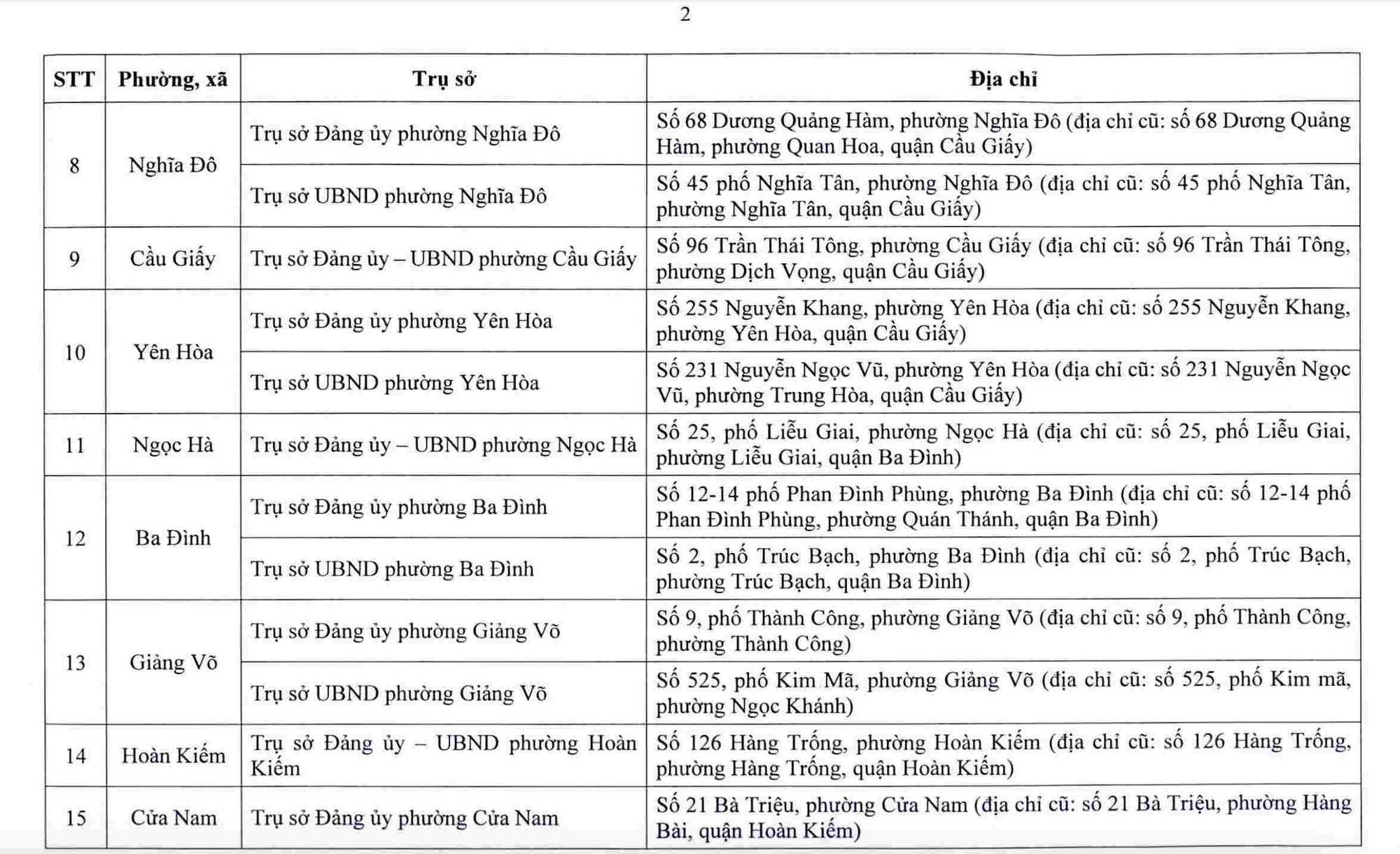 Hà Nội công bố trụ sở làm việc của 126 xã, phường sau sắp xếp- Ảnh 3. Hà Nội công bố trụ sở làm việc của 126 xã, phường sau sắp xếp- Ảnh 3.