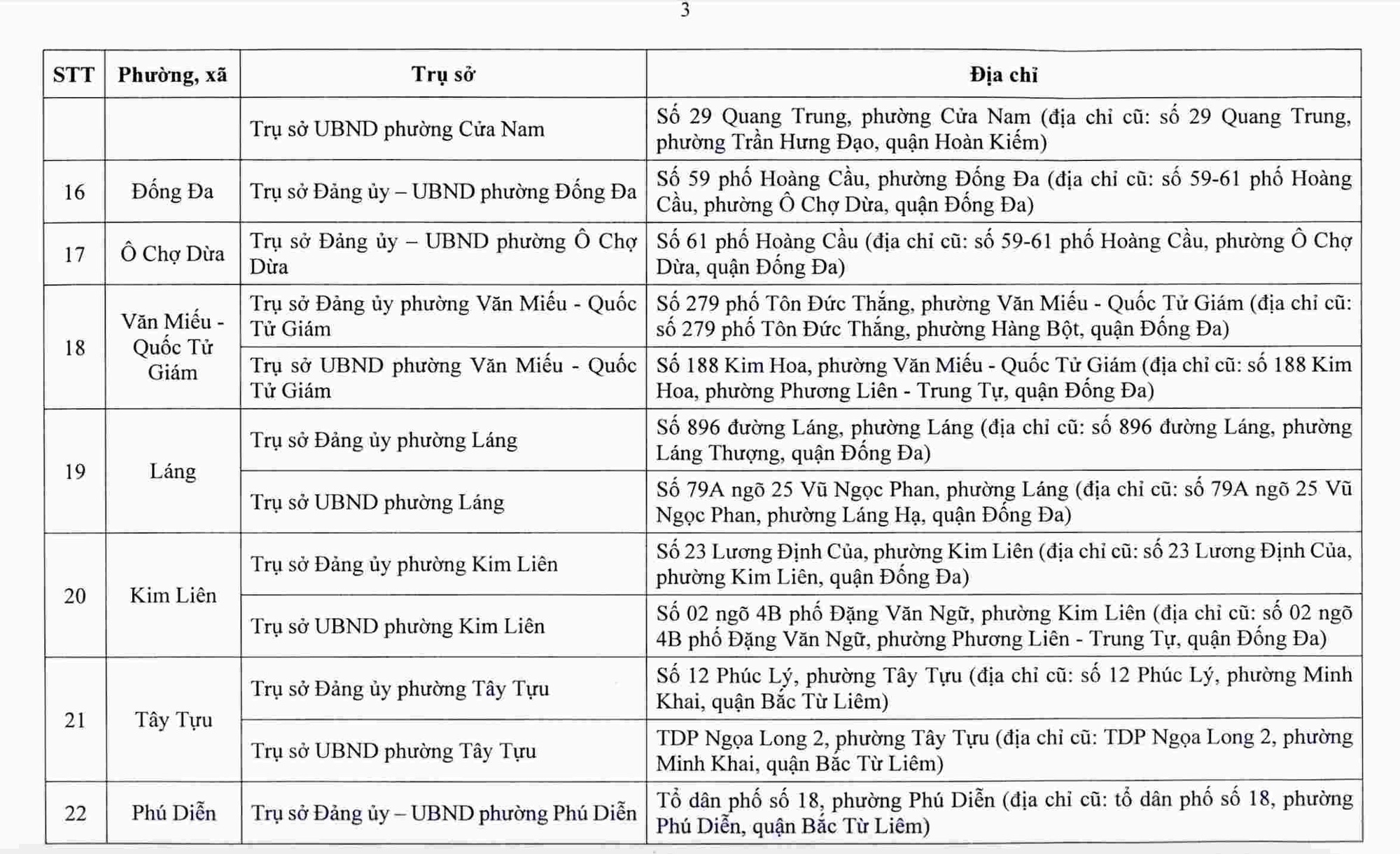 Hà Nội công bố trụ sở làm việc của 126 xã, phường sau sắp xếp- Ảnh 4. Hà Nội công bố trụ sở làm việc của 126 xã, phường sau sắp xếp- Ảnh 4.