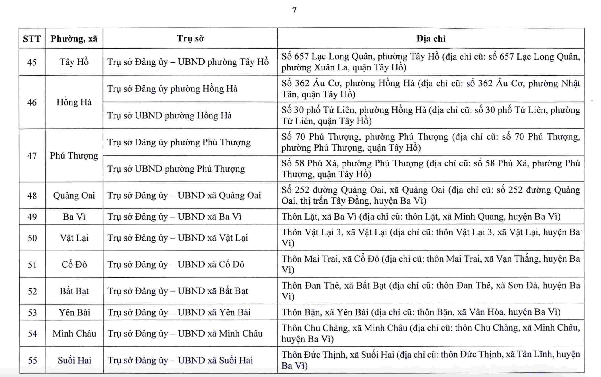 Hà Nội công bố trụ sở làm việc của 126 xã, phường sau sắp xếp- Ảnh 8. Hà Nội công bố trụ sở làm việc của 126 xã, phường sau sắp xếp- Ảnh 8.