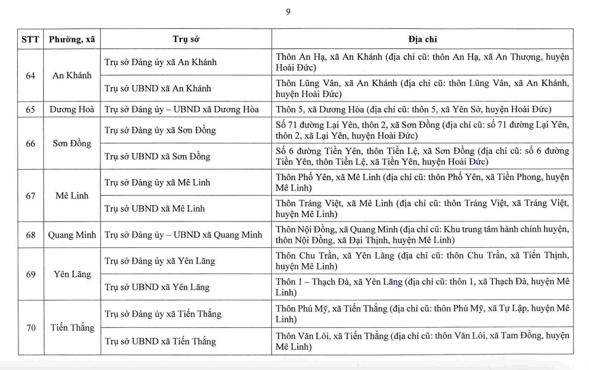 Hà Nội công bố trụ sở làm việc của 126 xã, phường sau sắp xếp- Ảnh 10. Hà Nội công bố trụ sở làm việc của 126 xã, phường sau sắp xếp- Ảnh 10.