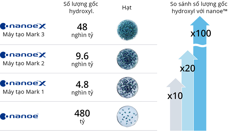Gia tăng ô nhiễm không khí, điều hòa không còn là thiết bị làm mát đơn thuần- Ảnh 2.