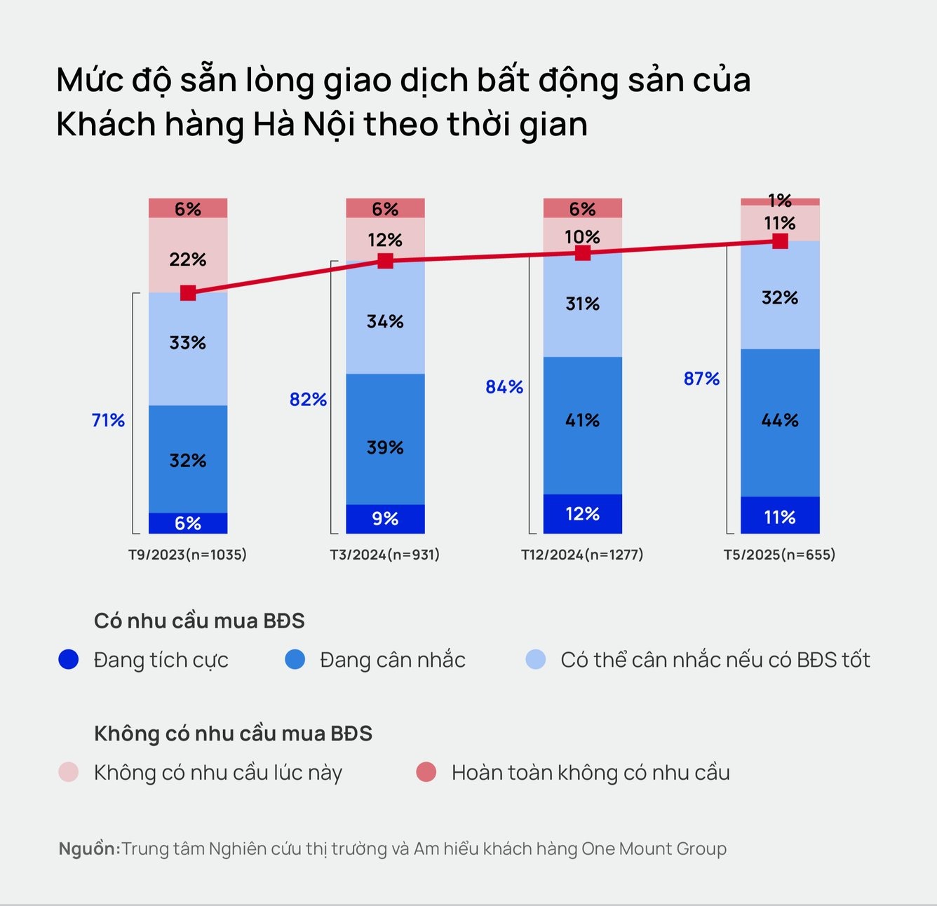 Người Hà Nội có xu hướng Người Hà Nội có xu hướng