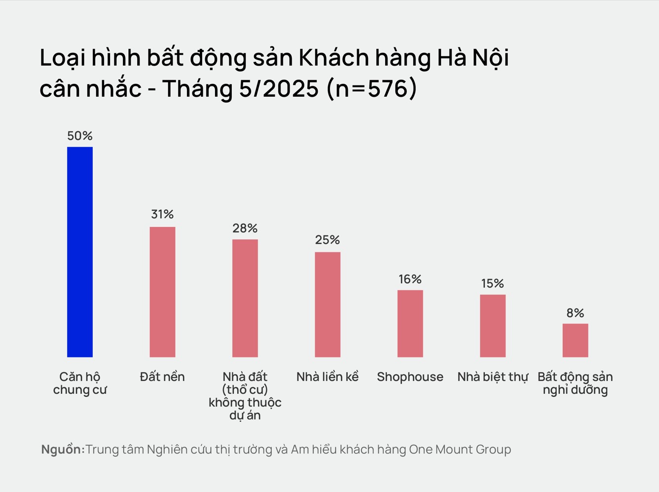 Người Hà Nội có xu hướng Người Hà Nội có xu hướng