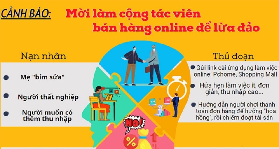 Dù liên tục được công an cảnh báo, nhiều người vẫn mất trắng hàng trăm triệu đồng chỉ vì một chiêu lừa quen mặt- Ảnh 2. Dù liên tục được công an cảnh báo, nhiều người vẫn mất trắng hàng trăm triệu đồng chỉ vì một chiêu lừa quen mặt- Ảnh 2.