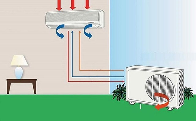 Lắp cục nóng điều hòa trên sân thượng, mái nhà, ngoài ban công có đúng không? Chuyên gia giải thích- Ảnh 6. Lắp cục nóng điều hòa trên sân thượng, mái nhà, ngoài ban công có đúng không? Chuyên gia giải thích- Ảnh 6.