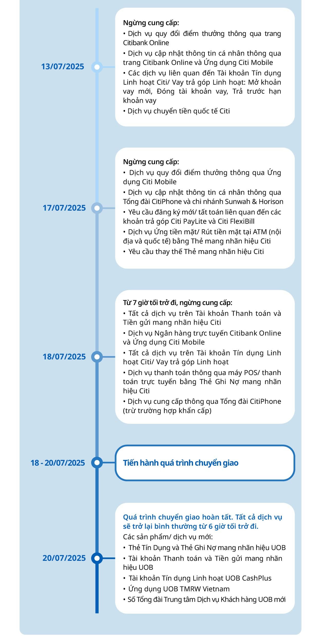 Chính thức chuyển giao tài khoản, thẻ, tiền gửi cá nhân mang nhãn hiệu Citibank tại Việt Nam sang hệ thống UOB- Ảnh 1. Chính thức chuyển giao tài khoản, thẻ, tiền gửi cá nhân mang nhãn hiệu Citibank tại Việt Nam sang hệ thống UOB- Ảnh 1.