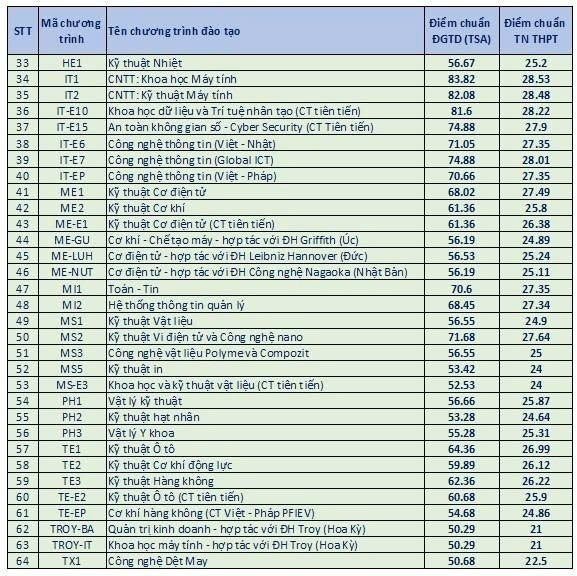 Ngành học được đề xuất hỗ trợ 3,6 triệu/tháng cho sinh viên, Việt Nam thiếu 200.000 lao động, ra trường không lo thất nghiệp- Ảnh 3. Ngành học được đề xuất hỗ trợ 3,6 triệu/tháng cho sinh viên, Việt Nam thiếu 200.000 lao động, ra trường không lo thất nghiệp- Ảnh 3.