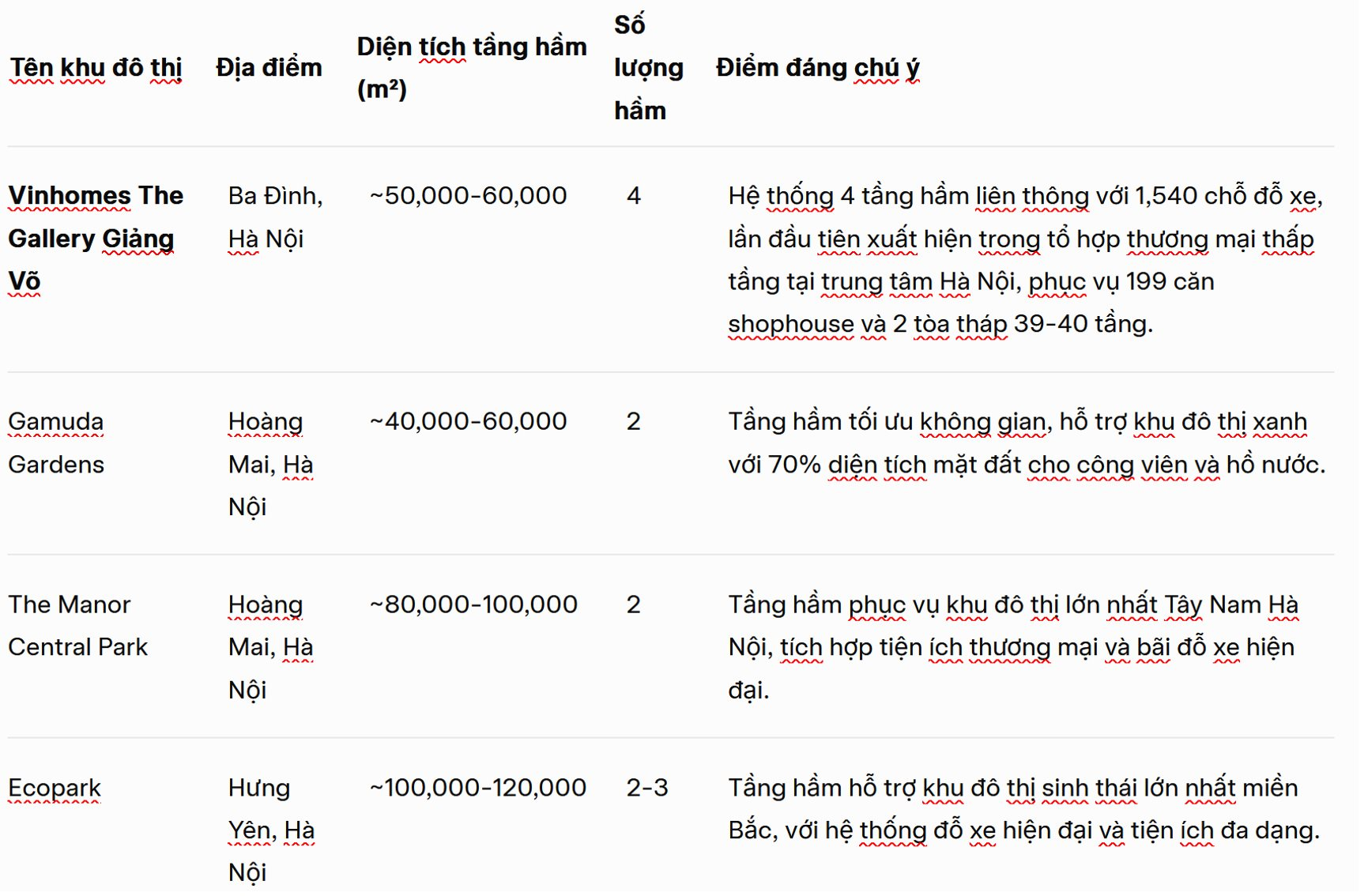 Khi tỷ phú “chơi lớn”: Đào hầm gửi xe rộng gấp 2,5 lần sân bóng đá cho 169 căn nhà phố trên “đất vàng” quận Ba Đình- Ảnh 3. Khi tỷ phú “chơi lớn”: Đào hầm gửi xe rộng gấp 2,5 lần sân bóng đá cho 169 căn nhà phố trên “đất vàng” quận Ba Đình- Ảnh 3.