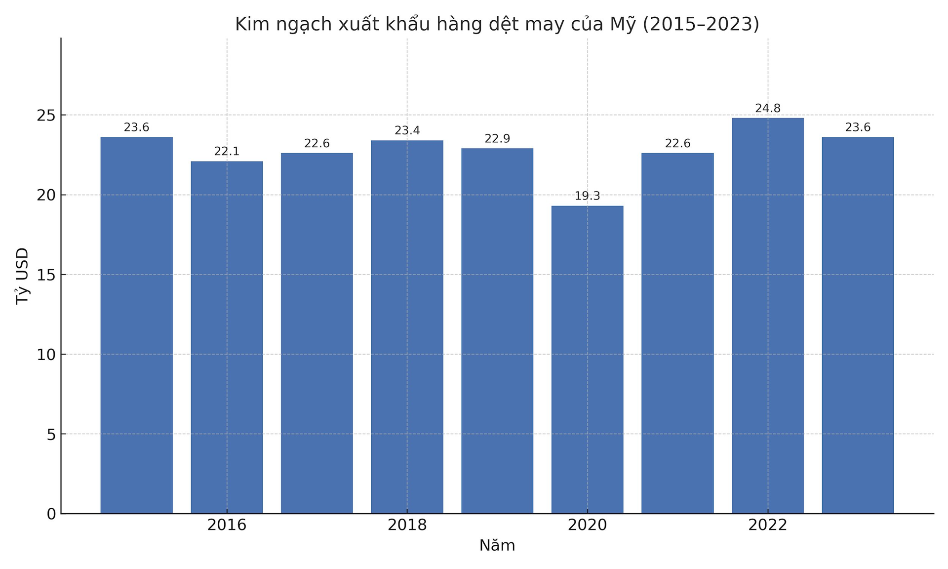 Từng là 'ngôi sao', một ngành sản xuất của Mỹ đang bị chính quyền ông Trump 'làm ngơ', hàng chục nhà máy đóng cửa, đầu tư công nghệ cũng khó cạnh tranh nổi- Ảnh 1. Từng là 'ngôi sao', một ngành sản xuất của Mỹ đang bị chính quyền ông Trump 'làm ngơ', hàng chục nhà máy đóng cửa, đầu tư công nghệ cũng khó cạnh tranh nổi- Ảnh 1.