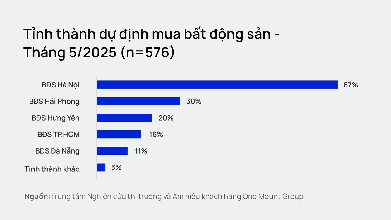 Người Hà Nội có xu hướng Người Hà Nội có xu hướng
