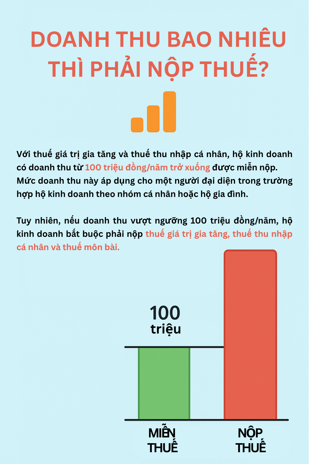 Những loại thuế hộ kinh doanh phải nộp năm 2025: Hơn 3 triệu hộ nên đọc ngay!- Ảnh 3. Những loại thuế hộ kinh doanh phải nộp năm 2025: Hơn 3 triệu hộ nên đọc ngay!- Ảnh 3.