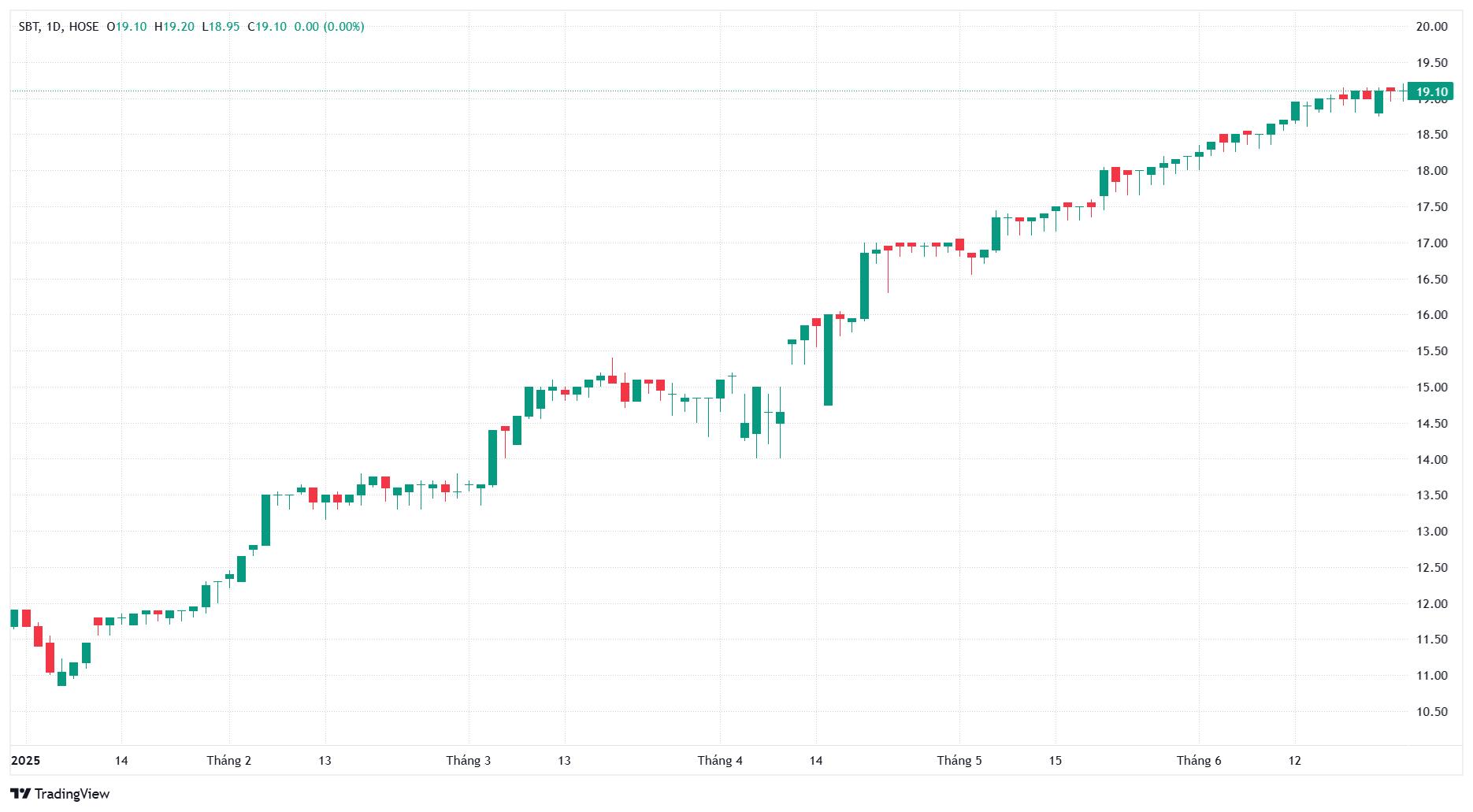 AgriS (SBT): Cổ đông đồng thuận duy trì room ngoại 100%, tăng tốc hợp tác quốc tế- Ảnh 3.