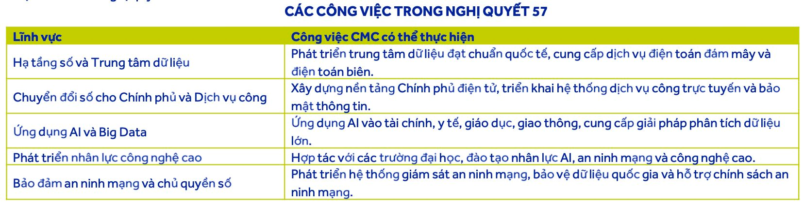 Trang bị 1.000 chip AI tiên tiến nhất của NVIDIA, công ty công nghệ của Việt Nam hướng đến mục tiêu doanh thu tỷ USD- Ảnh 3. Trang bị 1.000 chip AI tiên tiến nhất của NVIDIA, công ty công nghệ của Việt Nam hướng đến mục tiêu doanh thu tỷ USD- Ảnh 3.