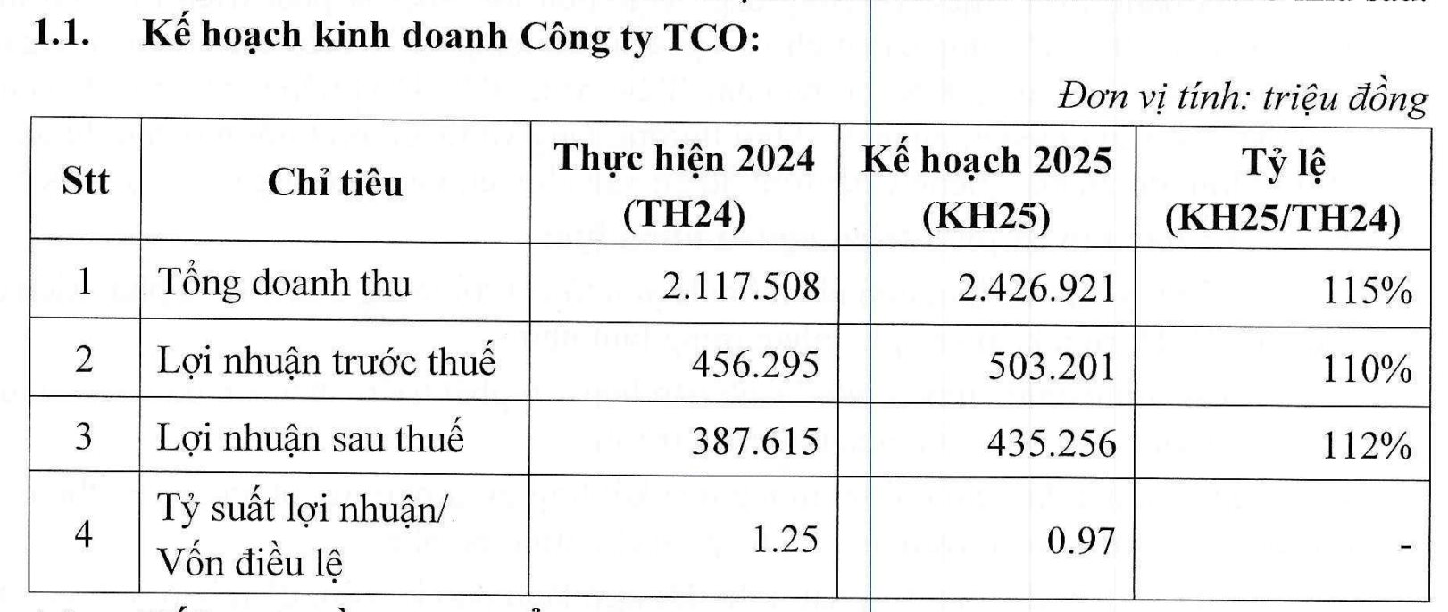 Một cổ phiếu "âm thầm" vượt đỉnh 14 lần từ đầu năm, thị giá lên gần 170.000 đồng- Ảnh 2. Một cổ phiếu "âm thầm" vượt đỉnh 14 lần từ đầu năm, thị giá lên gần 170.000 đồng- Ảnh 2.
