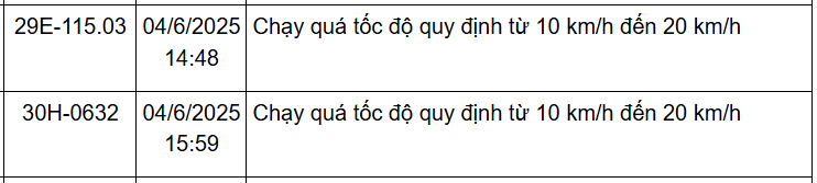 162 chủ xe Hà Nội có biển số sau nhanh chóng nộp phạt nguội theo Nghị định 168- Ảnh 10. 162 chủ xe Hà Nội có biển số sau nhanh chóng nộp phạt nguội theo Nghị định 168- Ảnh 10.