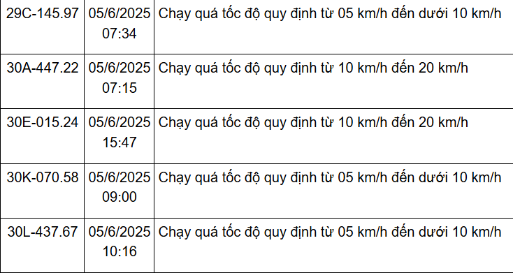162 chủ xe Hà Nội có biển số sau nhanh chóng nộp phạt nguội theo Nghị định 168- Ảnh 11. 162 chủ xe Hà Nội có biển số sau nhanh chóng nộp phạt nguội theo Nghị định 168- Ảnh 11.