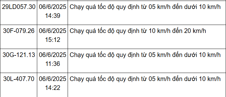 162 chủ xe Hà Nội có biển số sau nhanh chóng nộp phạt nguội theo Nghị định 168- Ảnh 12. 162 chủ xe Hà Nội có biển số sau nhanh chóng nộp phạt nguội theo Nghị định 168- Ảnh 12.