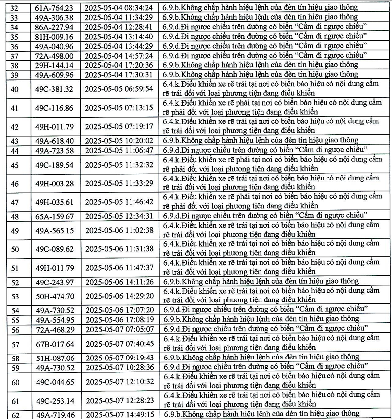 383 phương tiện có biển số sau nhanh chóng nộp phạt nguội theo Nghị định 168- Ảnh 2. 383 phương tiện có biển số sau nhanh chóng nộp phạt nguội theo Nghị định 168- Ảnh 2.