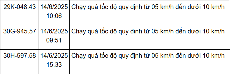 162 chủ xe Hà Nội có biển số sau nhanh chóng nộp phạt nguội theo Nghị định 168- Ảnh 18. 162 chủ xe Hà Nội có biển số sau nhanh chóng nộp phạt nguội theo Nghị định 168- Ảnh 18.
