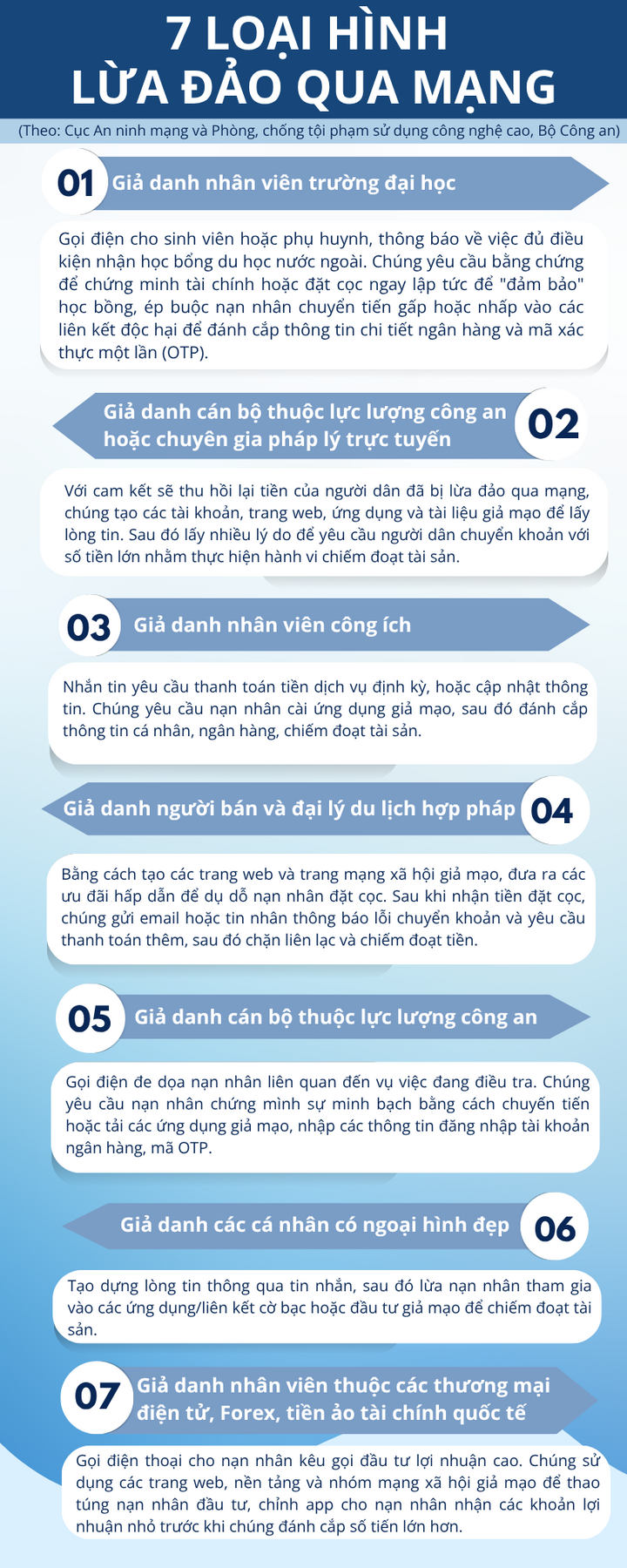 7 loại hình lừa đảo qua mạng và cách thoát bẫy- Ảnh 1.
