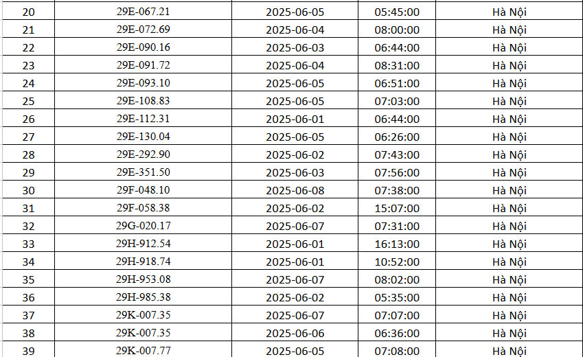 162 chủ xe Hà Nội có biển số sau nhanh chóng nộp phạt nguội theo Nghị định 168- Ảnh 2. 162 chủ xe Hà Nội có biển số sau nhanh chóng nộp phạt nguội theo Nghị định 168- Ảnh 2.